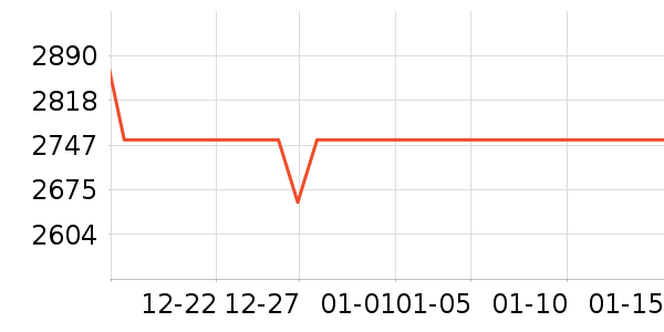 �����ֱ���ʷ�۸�