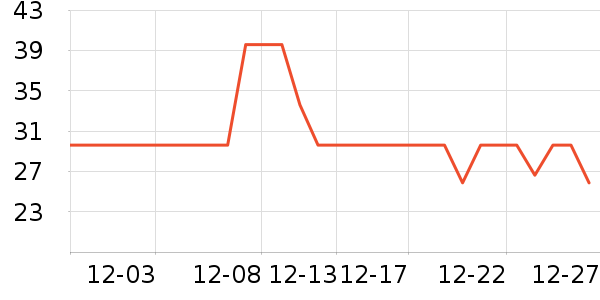 è��������ʷ�۸�