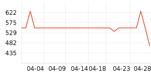 С�׵�����ʷ�۸�