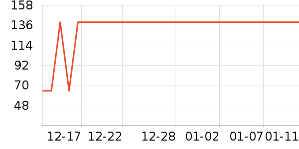 ţ����ʷ�۸�