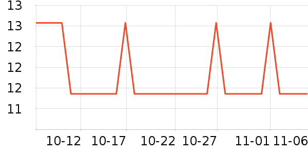 touchmark������ʷ�۸�