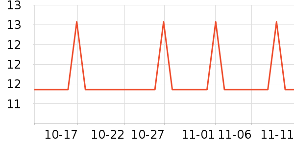 touchmark������ʷ�۸�