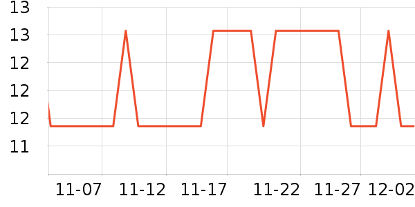 touchmark������ʷ�۸�