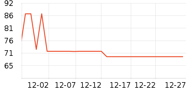 ���ɳ�����ʷ�۸�