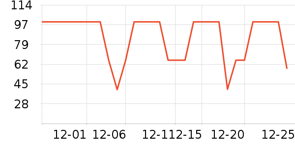 ����Ʒ��ʷ�۸�