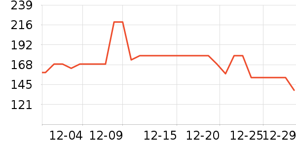 �ز��˶�Ь��ʷ�۸�