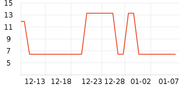 ���ֳ��������ʷ�۸�