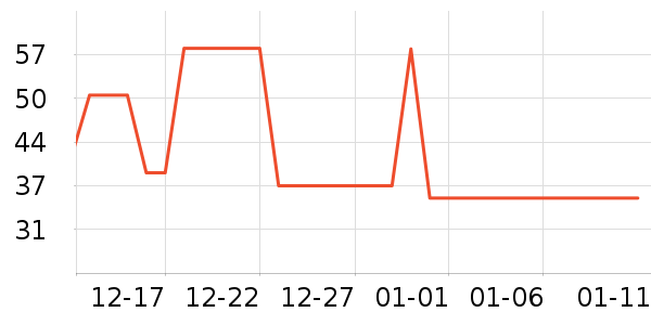 �滭������ʷ�۸�