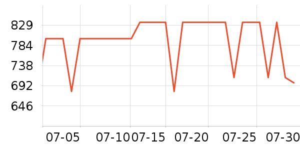 �׼ұ�����ʷ�۸�