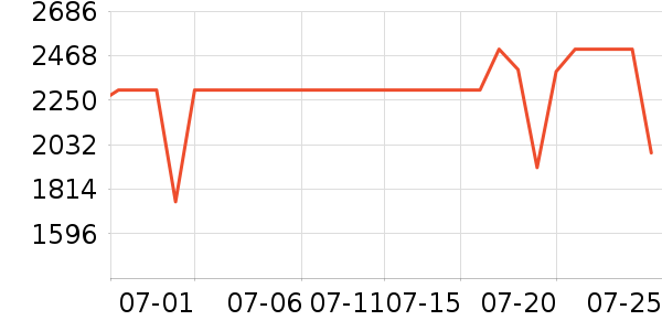 TCL�յ���ʷ�۸�