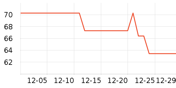 ŷ���Ž�������ʷ�۸�