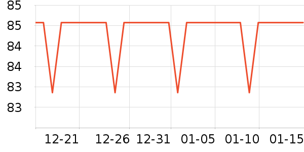 ����ɢ������ʷ�۸�