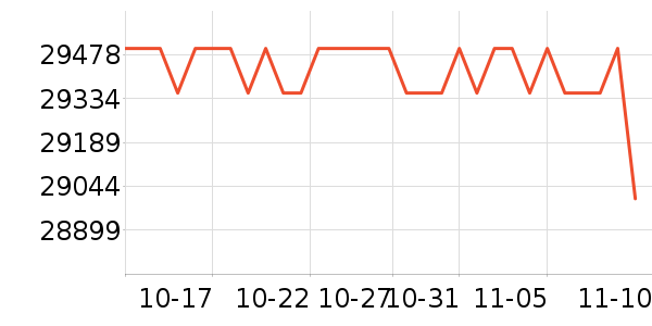 ���ܵ���/΢�������ʷ�۸�