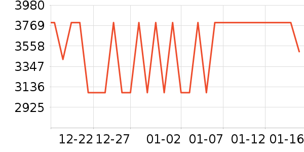 vivo�ֻ���ʷ�۸�