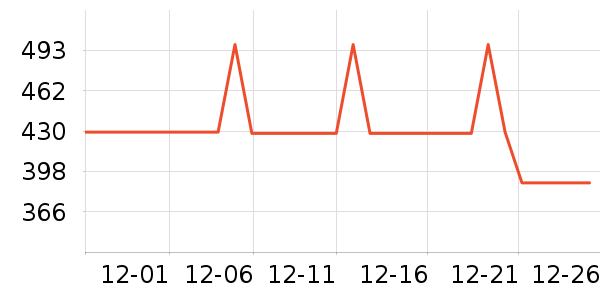 ����þ�ʱ������/����/������ʷ�۸�