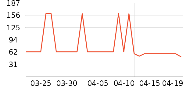 ŷ�Ϸ�������ʷ�۸�