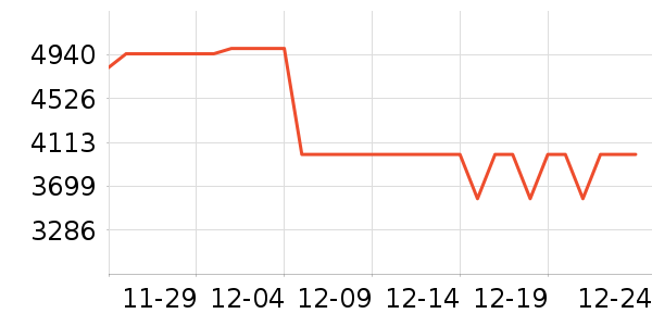 ̩̹������ʾ����ʷ�۸�