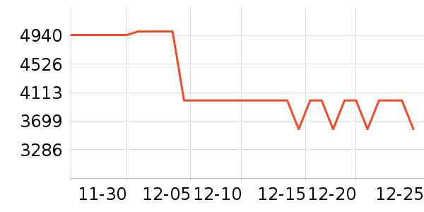 ̩̹������ʾ����ʷ�۸�