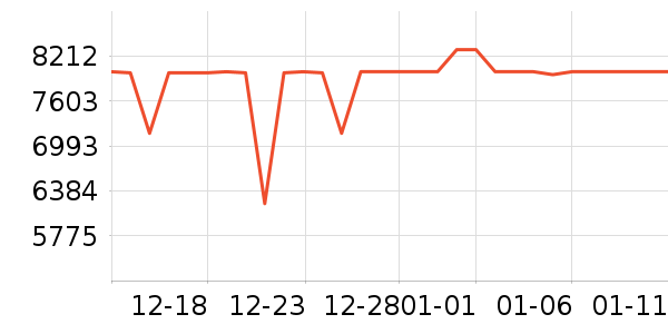 ��˶�ʼǱ�������ʷ�۸�