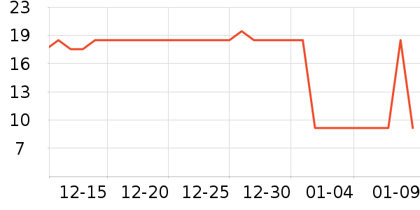 ��ֻ�������/������ʷ�۸�