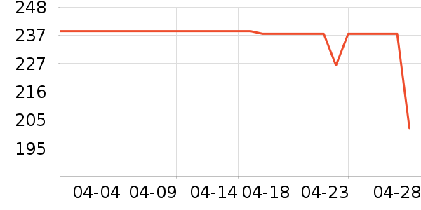 ������������е��ʷ�۸�