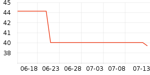 ���ش�����ʷ�۸�