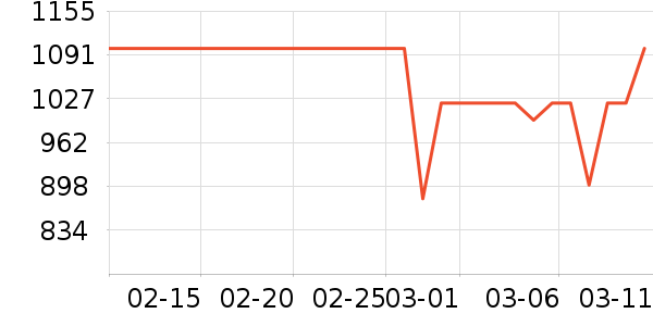 ��ޢ��˪/�۲�������ʷ�۸�