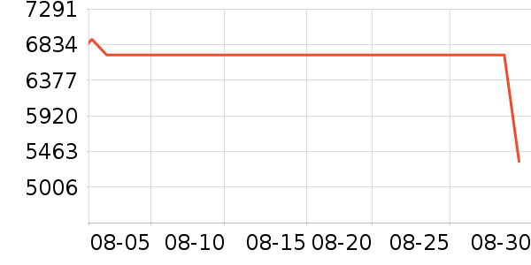 ���������ʷ�۸�