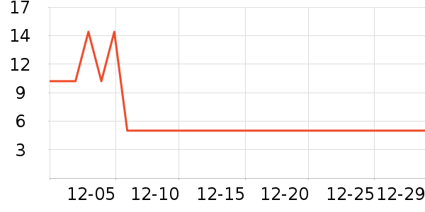 ��ޱ������ʷ�۸�