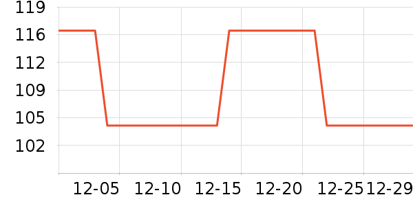 ����С������ʷ�۸�