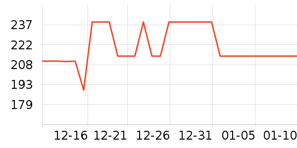 ��ţ�����/�ֱ���ʷ�۸�