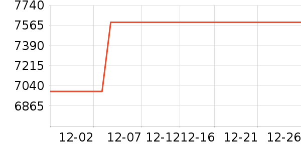 ���±�����ʷ�۸�