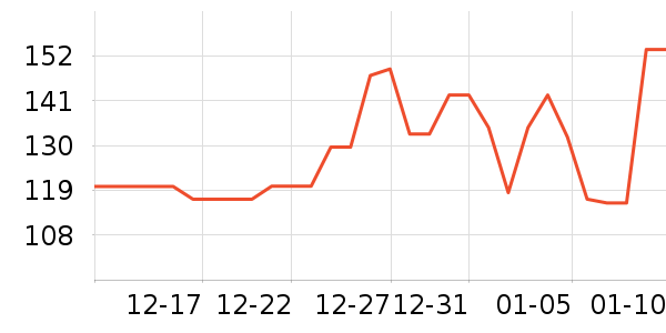 �ҹ�Ұ�ʹ�����ʷ�۸�