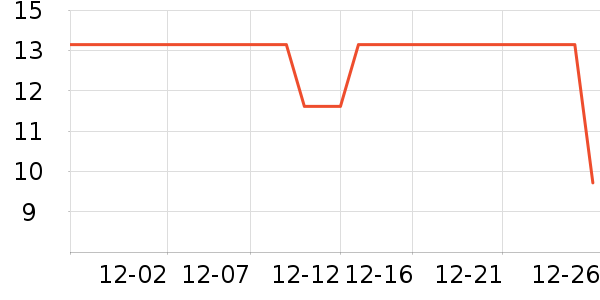 ����������ʷ�۸�