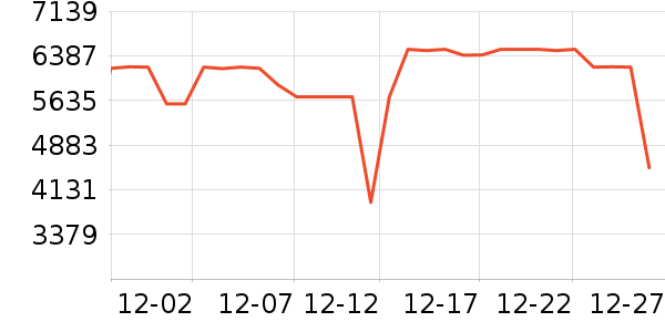 ����������ʷ�۸�