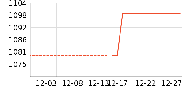 ���ϴ�˹�˶��п�/������ʷ�۸�