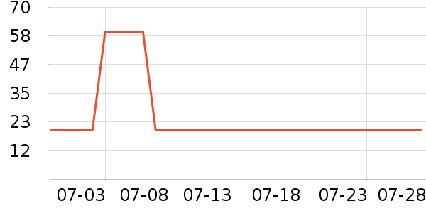 ����˹��ͯ�Ҿӷ���ʷ�۸�