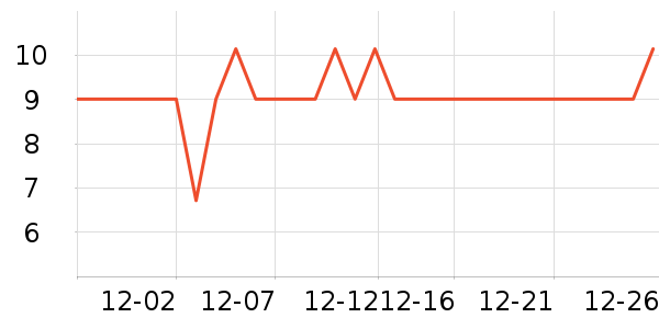 ������/Ͱ��ʷ�۸�