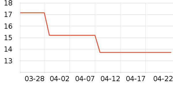 �߽�˿��������ʷ�۸�