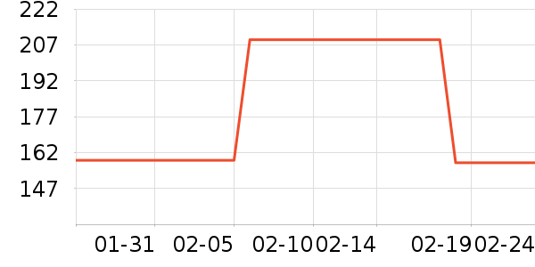 ��ά˹�˶�װ��ʷ�۸�