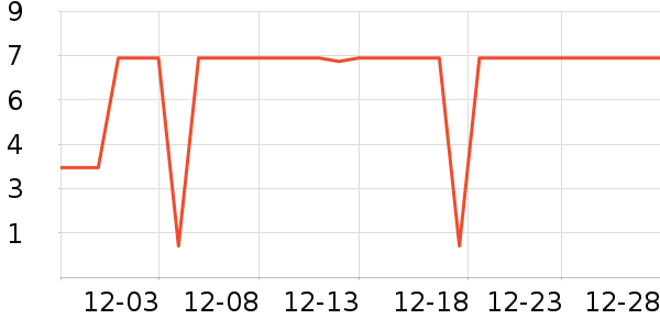 ����Ʒ���ֶ�������ʷ�۸�