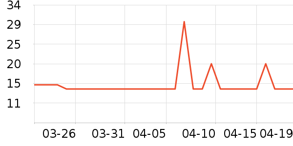 �˶�ˬ������ʷ�۸�