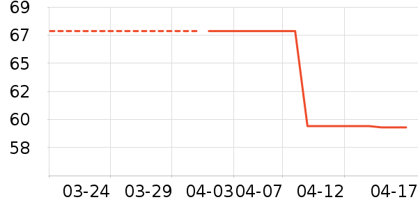 �ؽ���/��/����ʷ�۸�