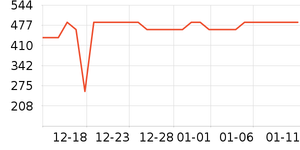 Դ���Ʒ���� ��ʷ�۸�