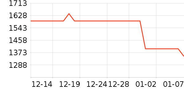 ����緹����ʷ�۸�