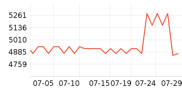 һ���ֻ���ʷ�۸�