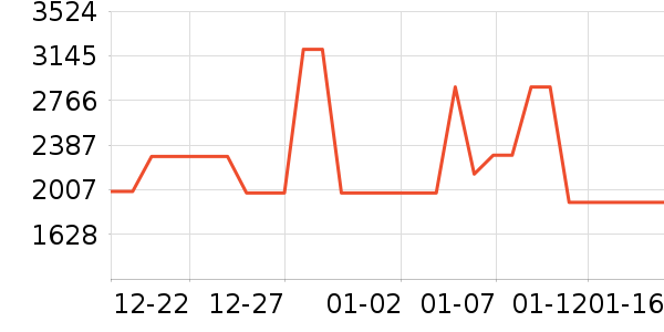 ��˾��Ůʽ���޷���ʷ�۸�