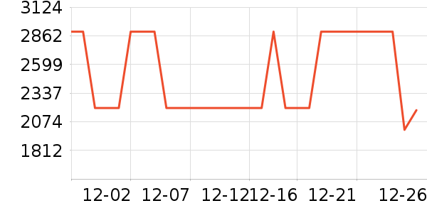 ��˾�����޷���ʷ�۸�