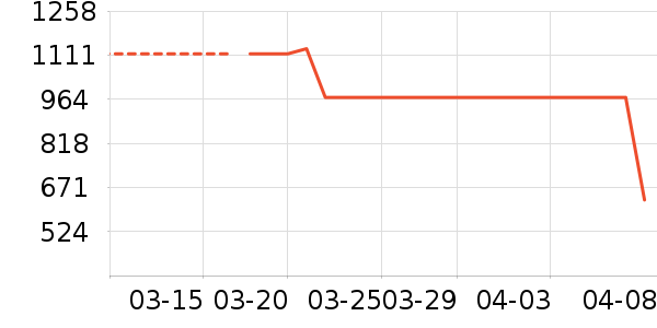 ��ʿ����ɱ������ʷ�۸�