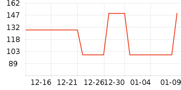 ��ͯ������ʷ�۸�